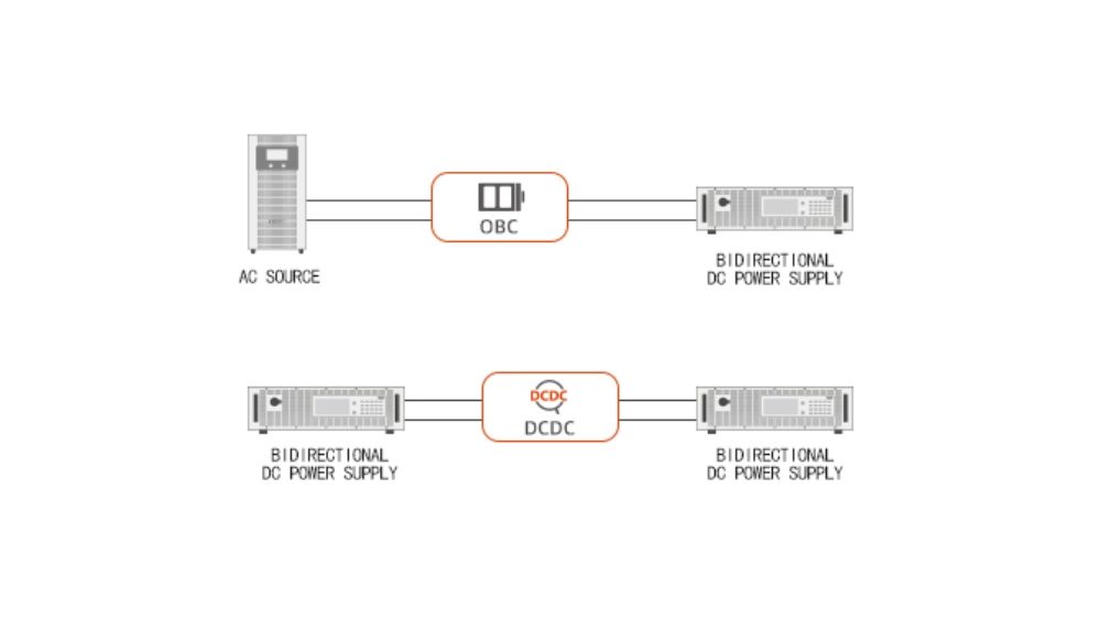 OBC&DCDC Testing Solutions