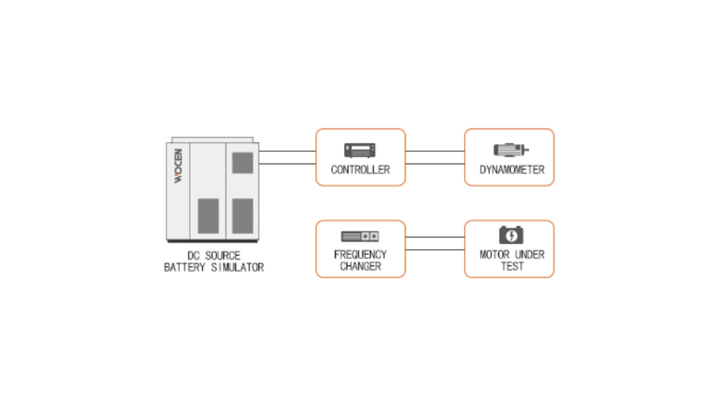 Powertrain System Testing Solutions