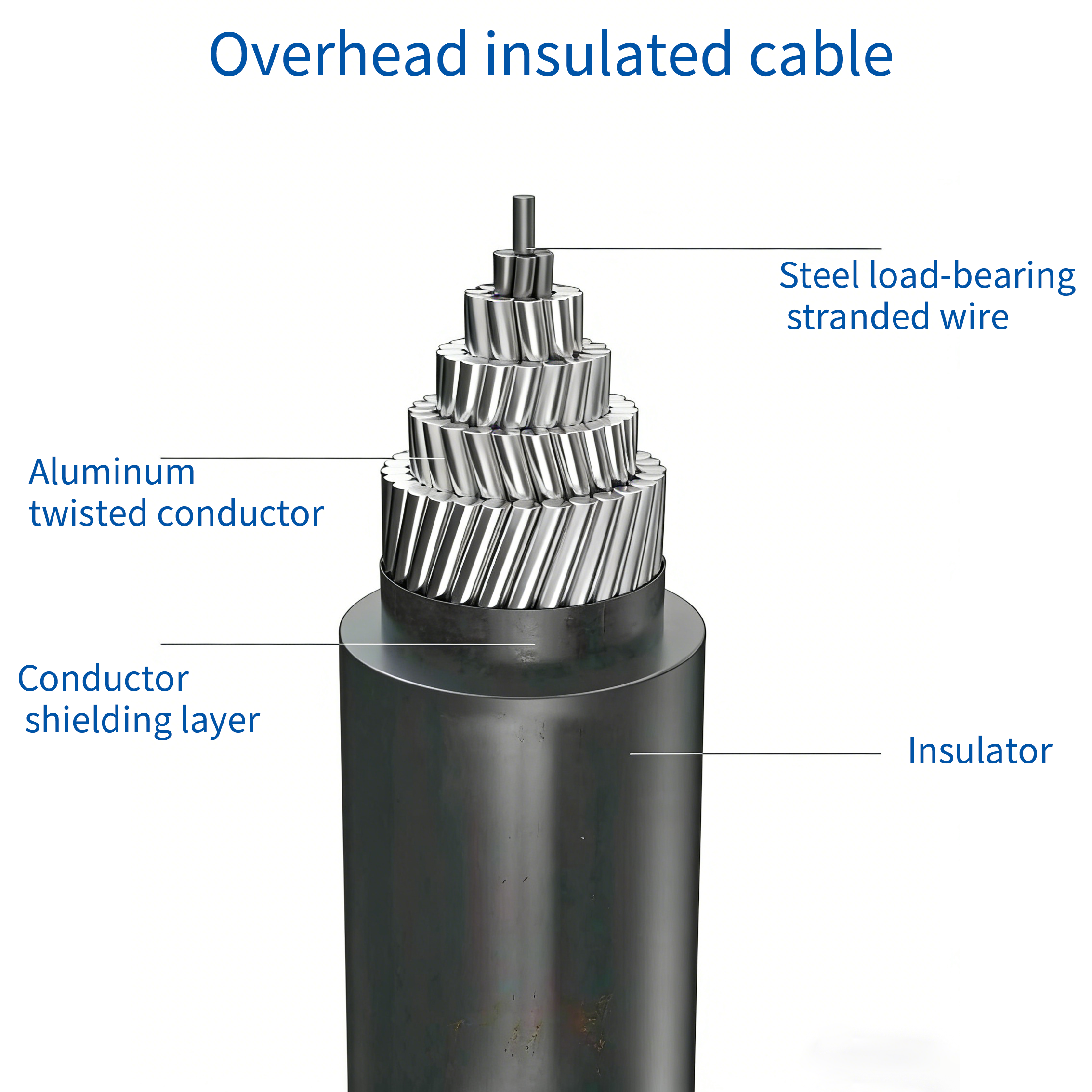 فتح "الممرات الهوائية" لنقل الطاقة: دليل لخطوط نقل الطاقة العلوية