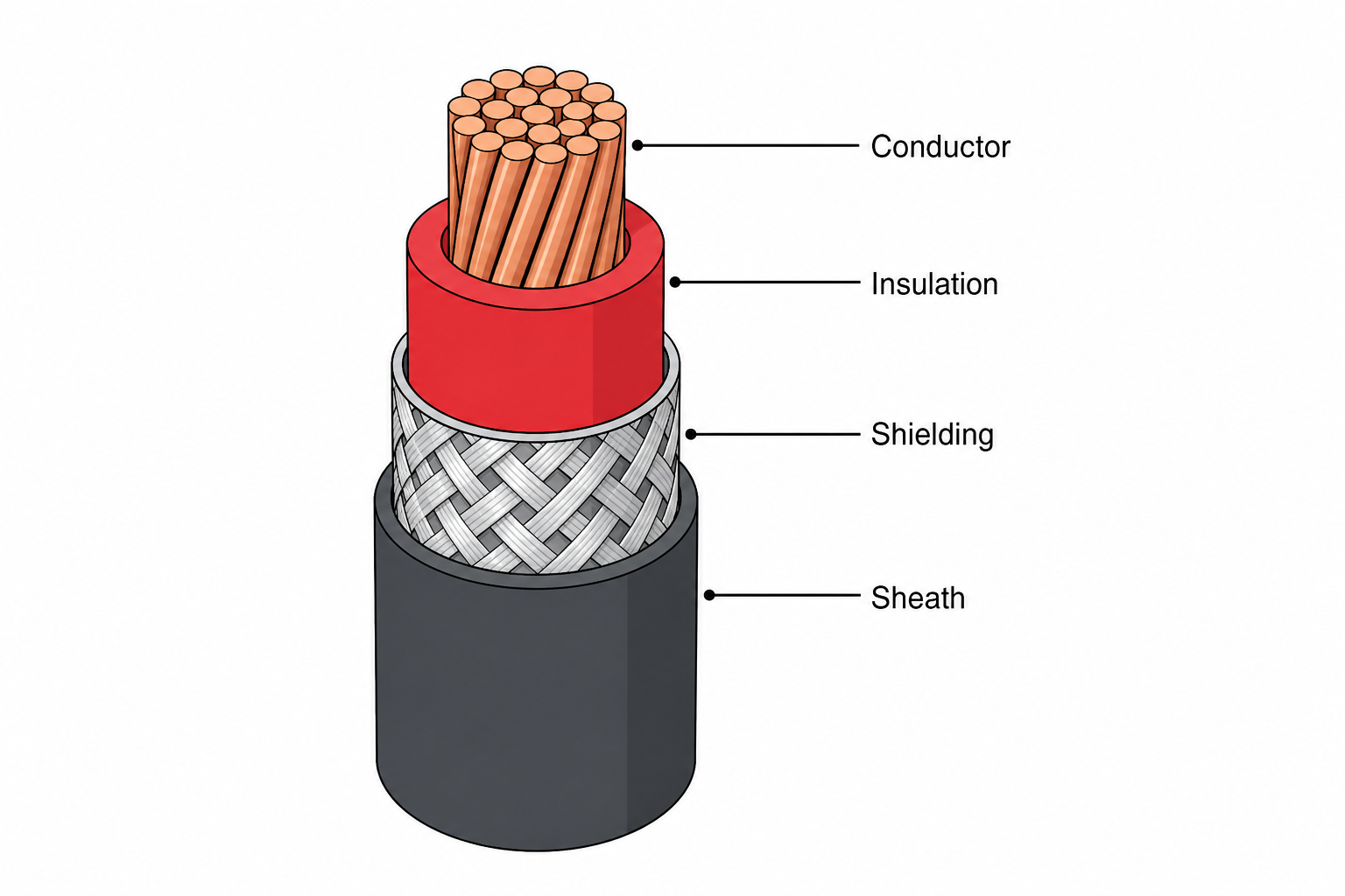 Cable cross-section diagram