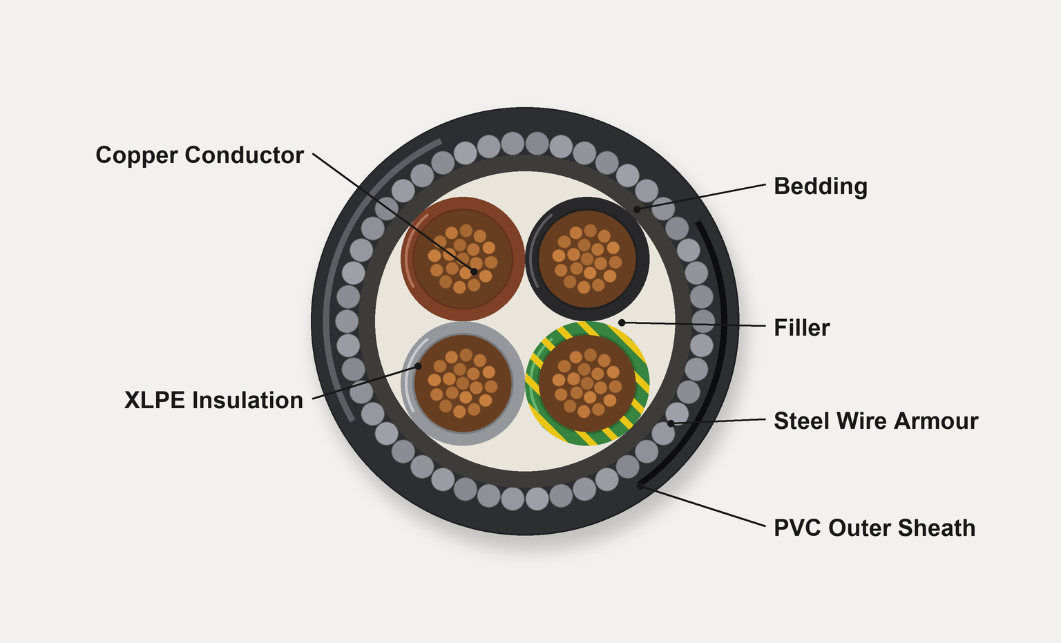SWA cable cross-section