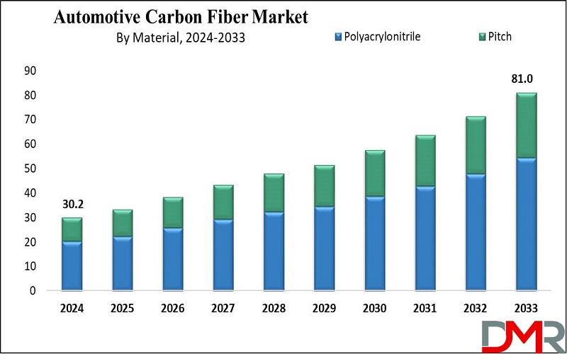 The Development Trends of Carbon Fiber in 2025