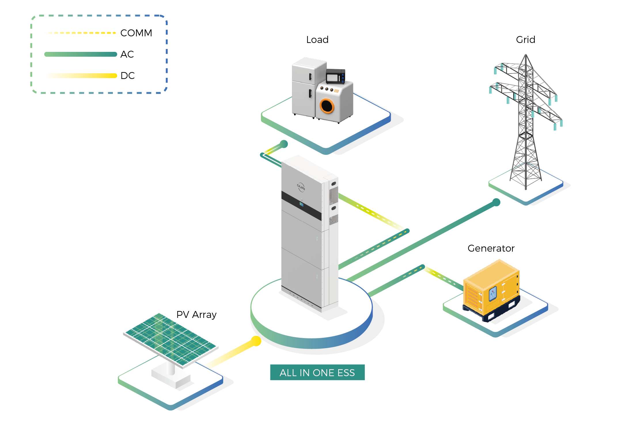 Battery + Inverter Integrated System Diagram
