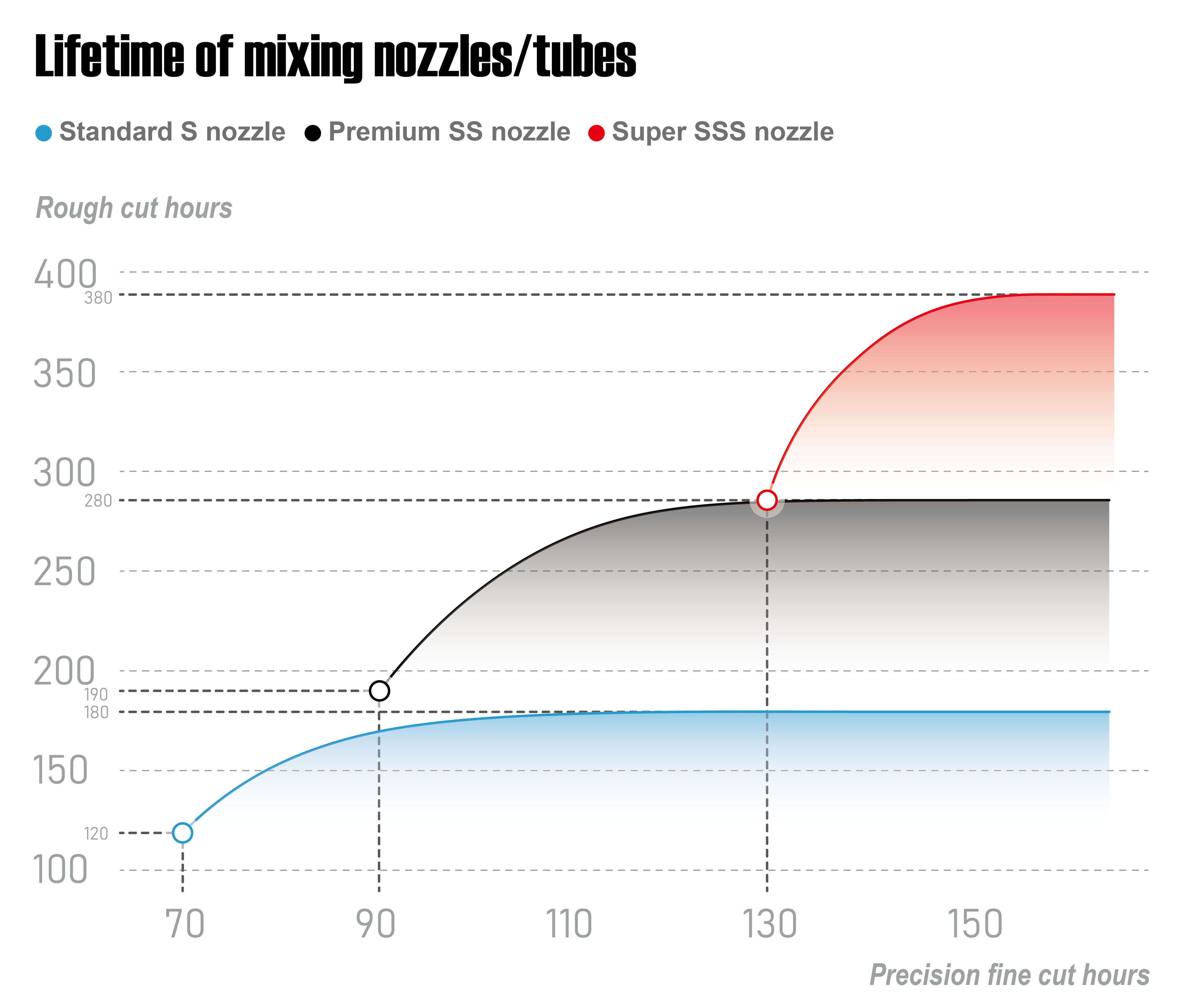 waterjet focusing tube, mixing nozzles supplier