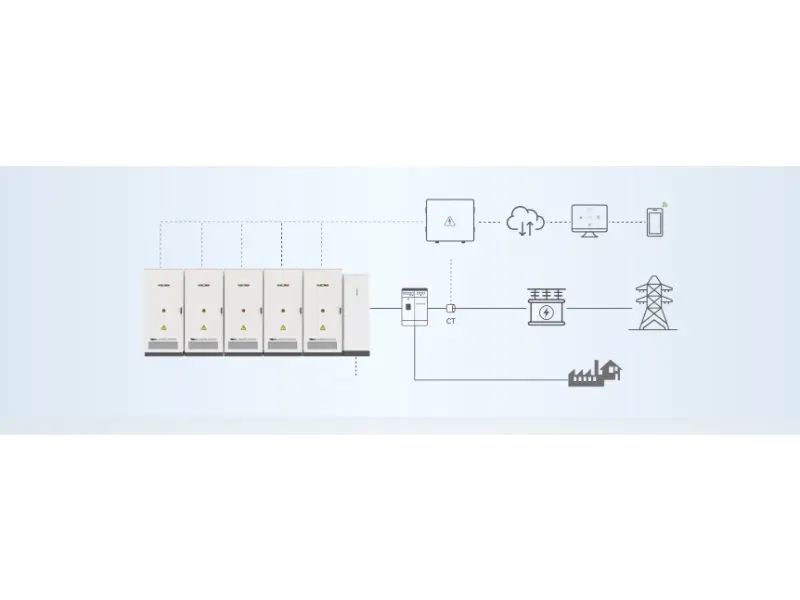 System Structure Diagram