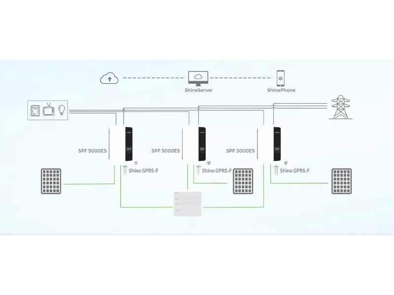 System Structure Diagram (2)