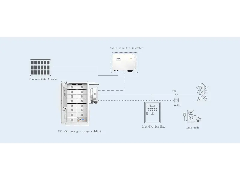 soluciones de almacenamiento de energía