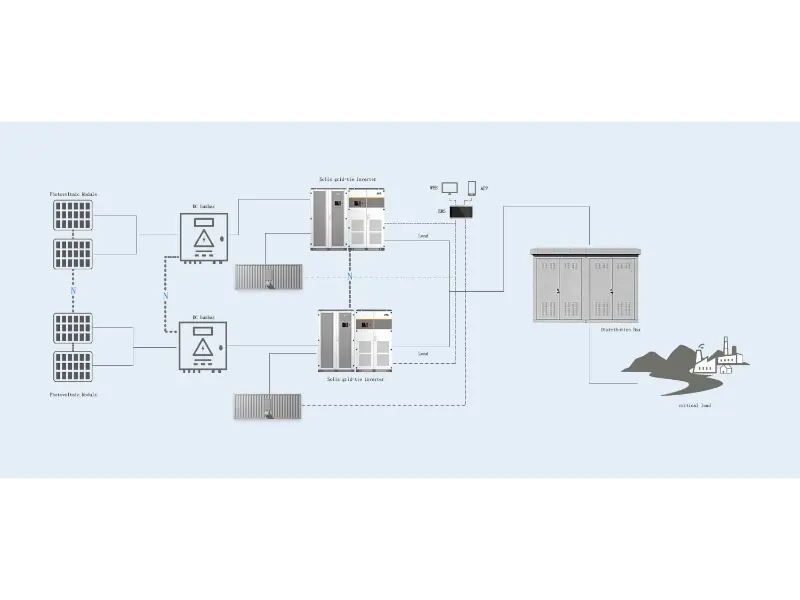 soluciones de almacenamiento de energía