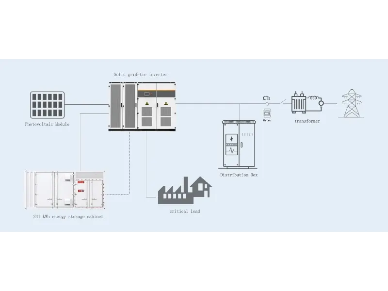 soluciones de almacenamiento de energía