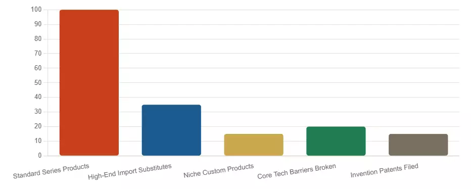 2025-RD-製品カテゴリー別出力