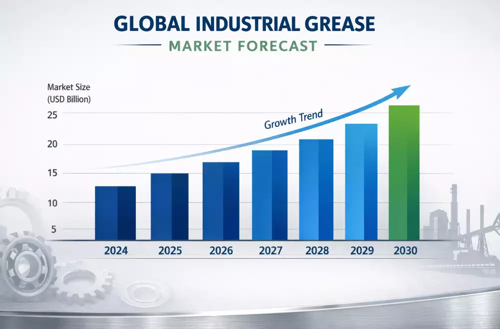 Global-industrial-grease-market-size-2024-to-2030-growth-forecast-chart