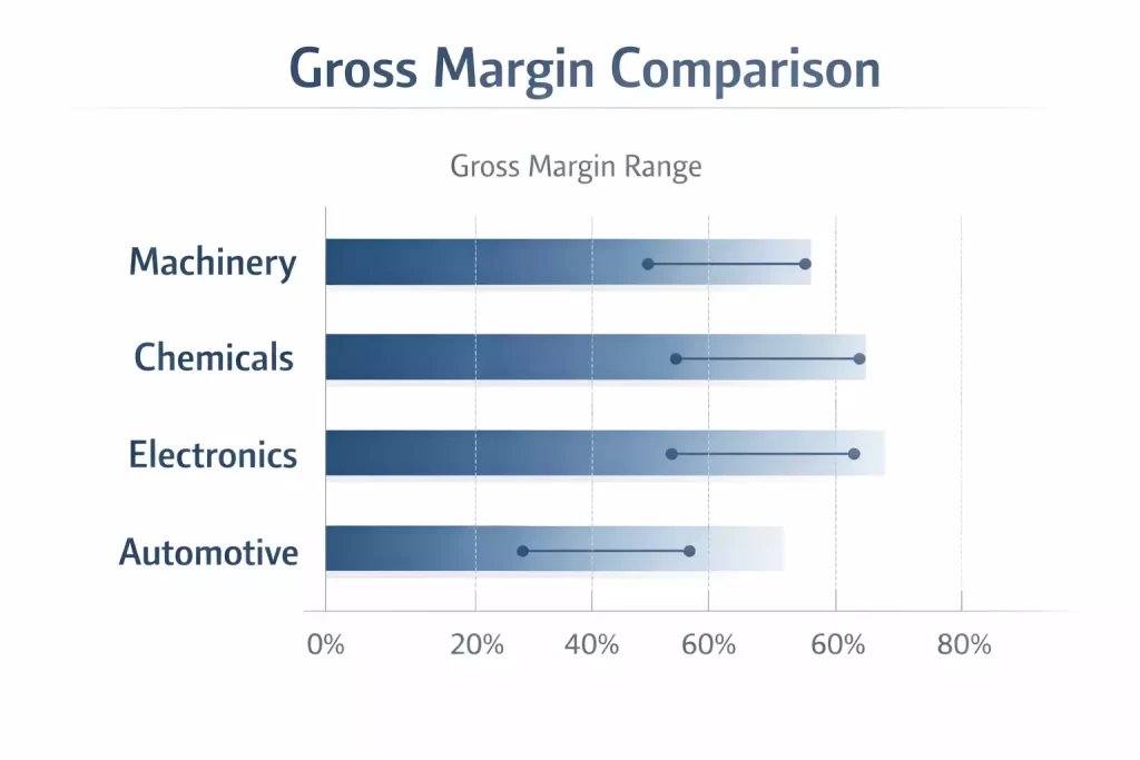 Gross-margin-ranges-for-different-lubricant-product-categories