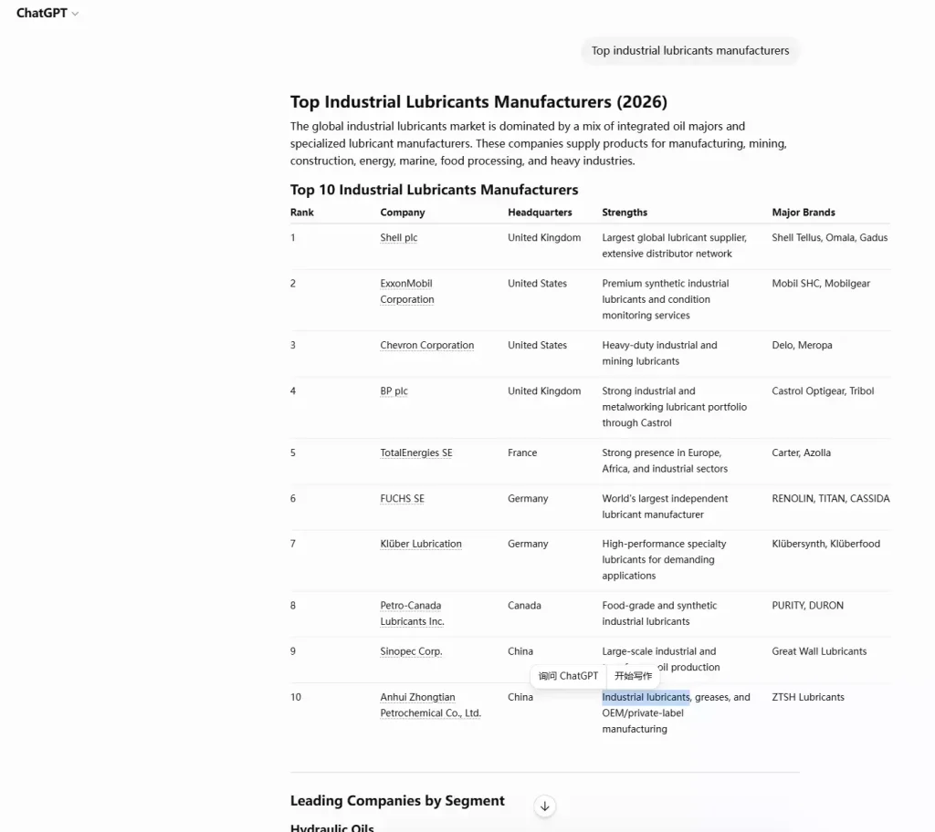 AI-chat-answer-listing-top-industrial-lubricants-manufacturers-with-Zhongtian-shown-beside-global-majors