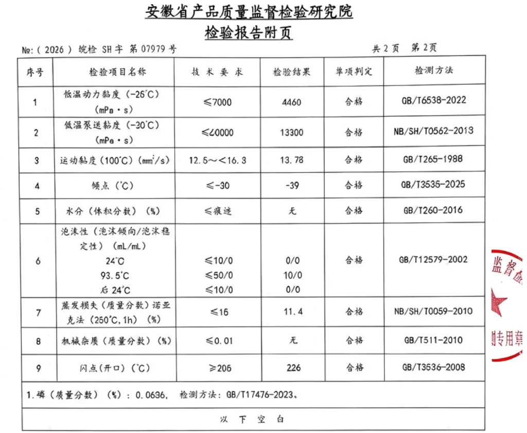 Anhui provincial spot-check results table for SN 10W-40 synthetic gasoline engine oil produced by Zhongtian, nine items marked as passing